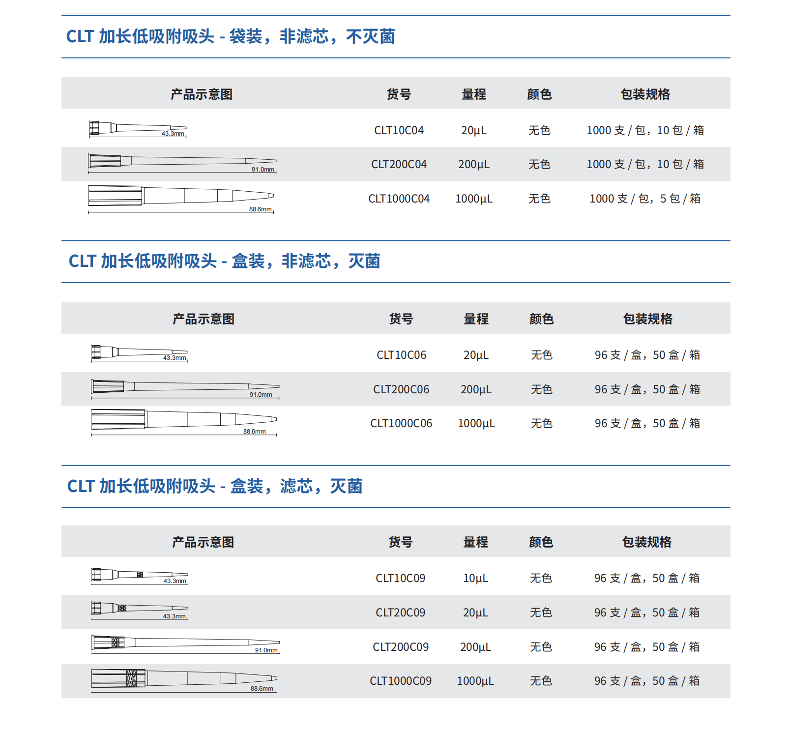 CLT加長(zhǎng)低吸附吸頭2.png